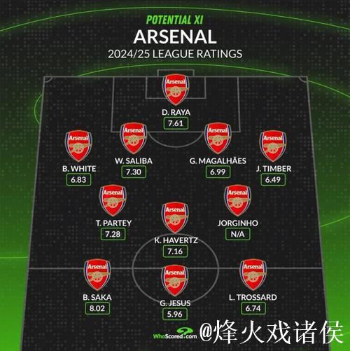 阿森纳伤病潮考验阵容深度:轮换迎关键时刻 阿森纳伤病潮考验阵容深度:轮换迎关键时刻